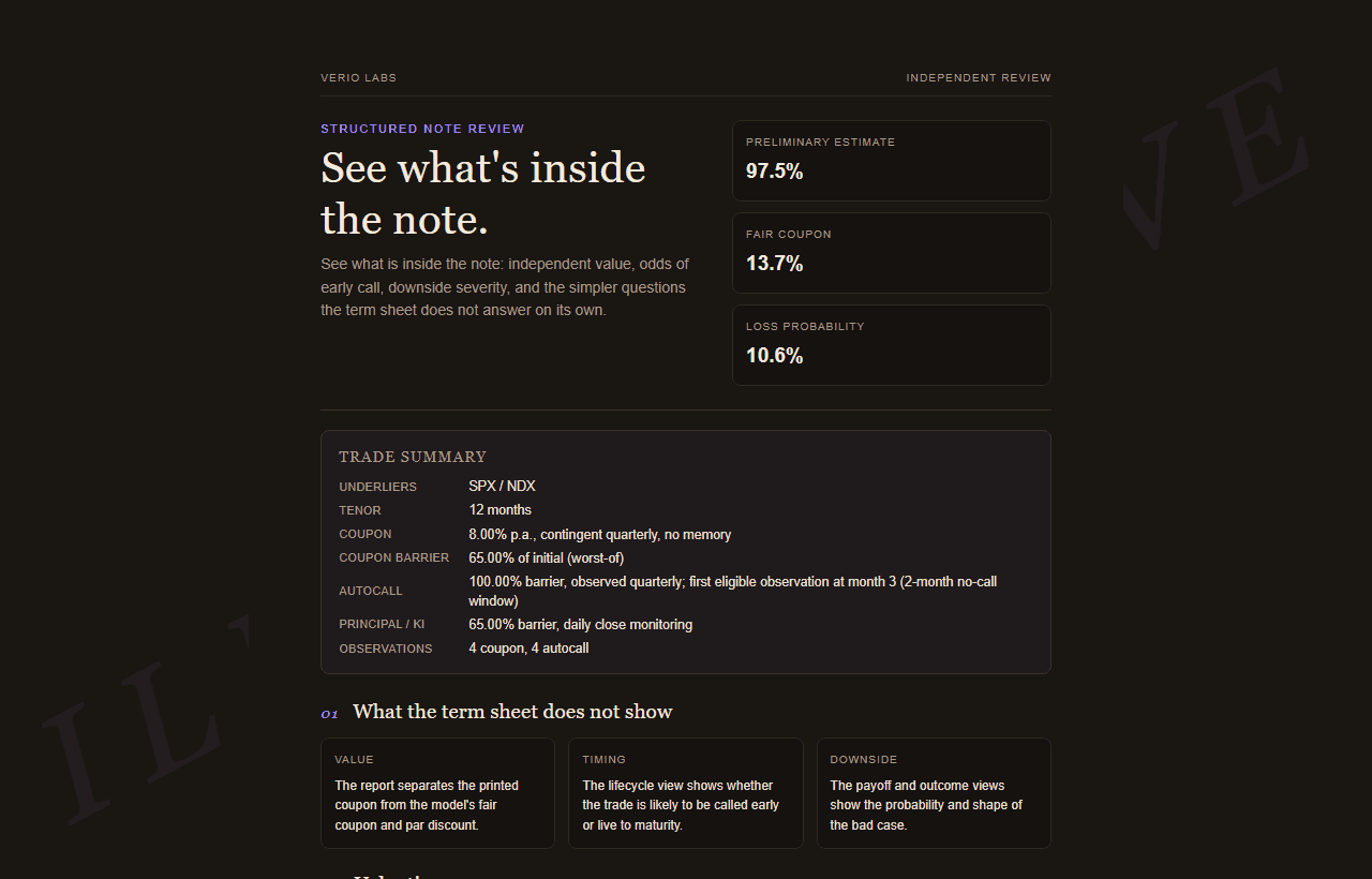 Sample structured note review: estimated value 97.5% of par, fair coupon 13.7% versus 8.0% printed, loss probability 10.6%.